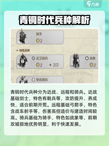 世界启元文明兵种🔥最强搭配攻略来啦！截图4