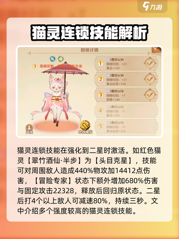 《森之国度》猫灵连锁技能大揭秘！💥🔥截图2