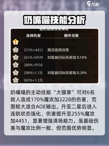 森之国度🔥奶嘴喵强度爆表！新手必知✨截图3