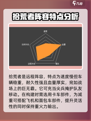创世战车拾荒者血厚吗介绍截图2