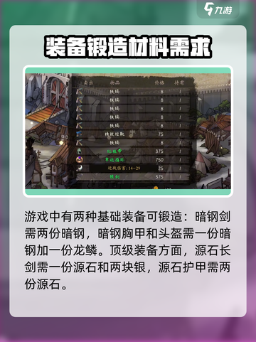 无名者屠龙合成表大全详解介绍截图4
