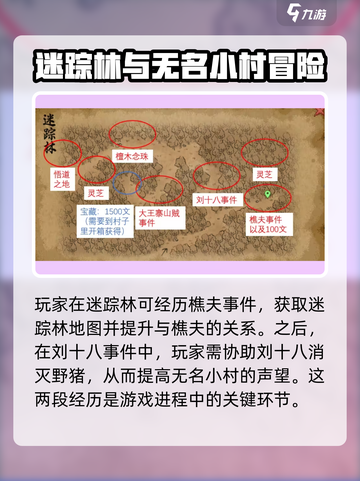 大侠立志传😎无名地区任务全攻略🎉截图3