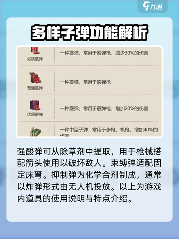 逆境重生🔥《弹药大全》游戏玩家必看！截图4
