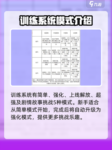 闪耀优俊少女训练系统怎么玩介绍截图2