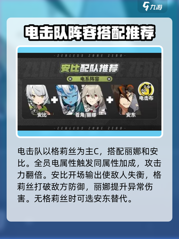 绝区零：丽娜配队攻略，最强🔥阵容推荐！截图2