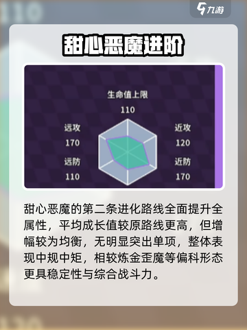 🎮《磁带妖怪》甜心恶魔进化秘技！截图4