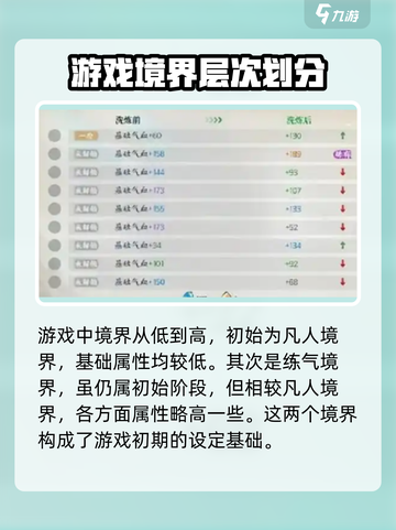 掌门下山🔥游戏境界划分超详细攻略！💡截图2