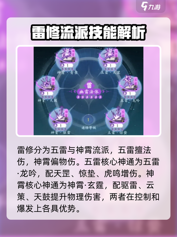 问剑长生神通搭配推荐介绍截图4