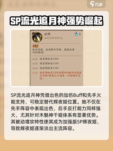 阴阳师：SP流光追月神技能强度分析💥截图2