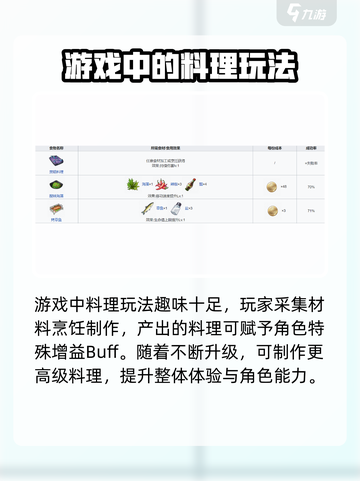 开放空间生活技能介绍介绍截图3