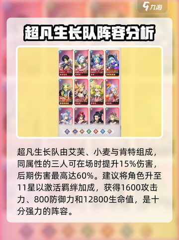 永夜降临🔥最强复苏阵容搭配攻略来啦！截图3