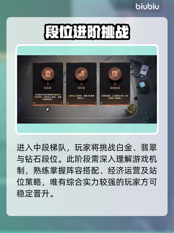 🔥王者荣耀段位暴升秘籍💥截图3