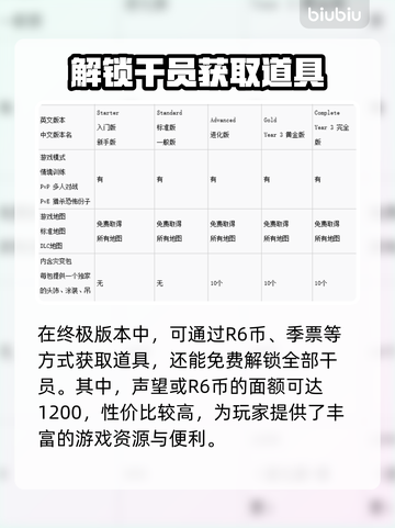 彩虹六号终极版🔥游戏体验大揭秘！🎉截图3