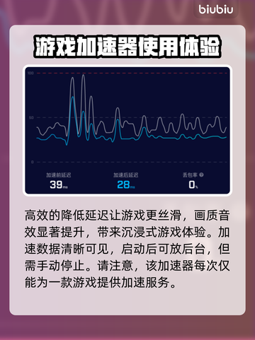 王者荣耀闪退🔥专业加速器下载分享🎉截图4