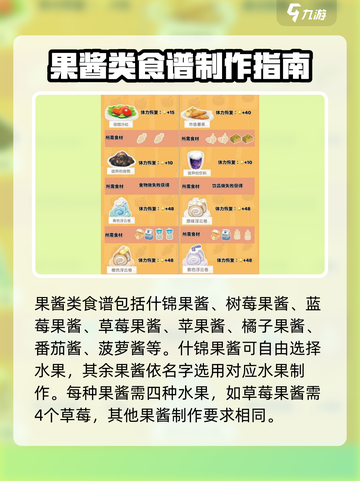 心动小镇📖隐藏食谱大曝光！必看配方清单✨截图3