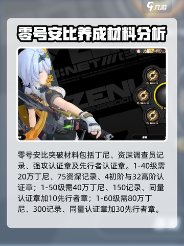 绝区零🔥零号安比材料大公开！快收藏⚡截图2