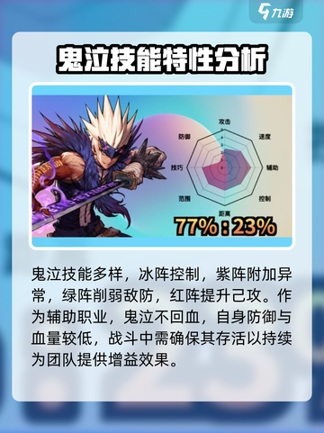 地下城与勇士手游⚡鬼泣当主C超猛🔥截图4
