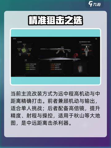 萤火突击SKS🔥实战神装！截图4