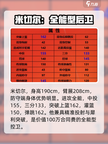 美职篮全明星米切尔好用吗介绍截图2