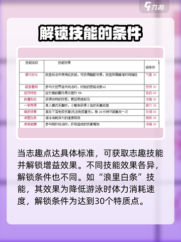 燕云十六声🔥志趣技能怎么选？必看攻略来啦！截图4