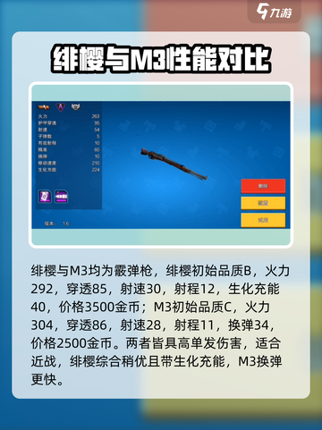 像素射击霰弹枪强度排行榜介绍截图5
