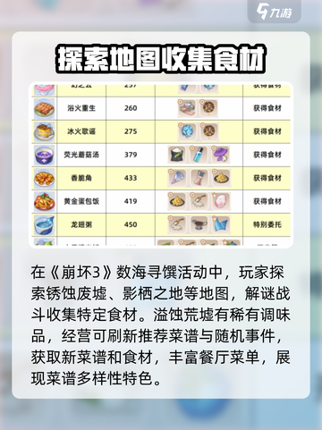 崩坏3第二部🔥食谱获取攻略✨助你轻松制霸游戏！截图2