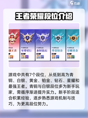 星之破晓🔥段位划分全揭秘，快速上分必看！截图2