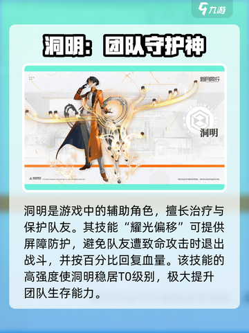 新月同行角色排行榜推荐介绍截图4