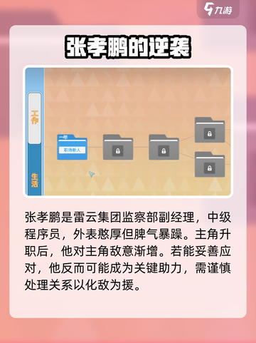 《职场浮生记》张孝鹏逆天技能🔥截图2