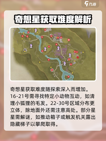 无限暖暖🔥微风绿野奇想星位置大全✨截图4