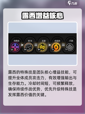 绝区零露西🔥核心技加点神操作截图2