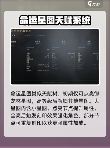 剑灵2🔥命运星图玩法揭秘！必看⭐截图2