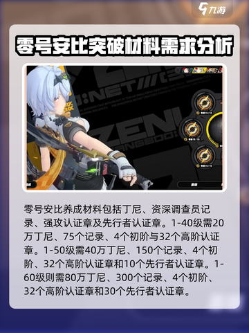 绝区零🔥零号安比材料大曝光！快收藏⚡截图2