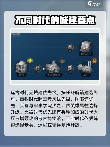 世界启元🔥城市建设规划全攻略🎉截图5