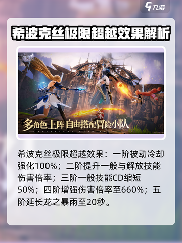 剑与骑士团🔥希波克丝超强评测来啦！截图4