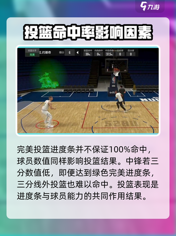 美职篮全明星💡投篮技巧大揭秘🏀🔥截图3