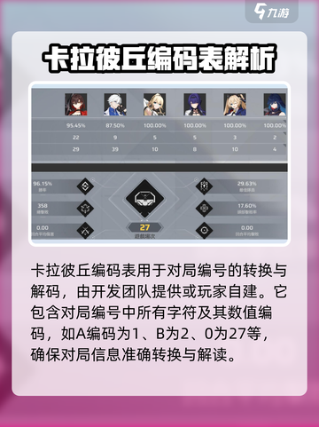 卡拉彼丘对局编号怎么用介绍截图3