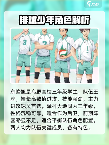 排球少年手游🔥角色强度排行曝光！必练强力角色分享截图4