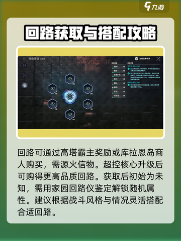 荒野起源角色养成攻略介绍截图6