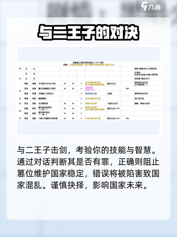 铃兰之剑剧情选项怎么选介绍截图3