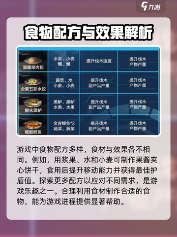 星球重启食物配方分享介绍截图2