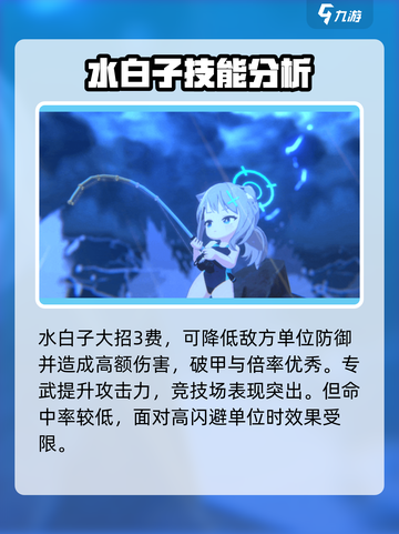 蔚蓝档案白子泳装怎么样​介绍截图3