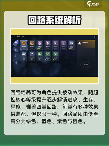 荒野起源角色养成攻略介绍截图5