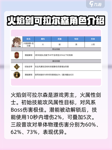 剑与骑士团角色推荐介绍截图2