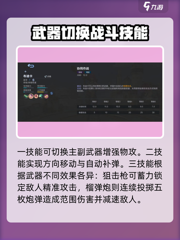 决胜巅峰破晓奇兵如何玩介绍截图3