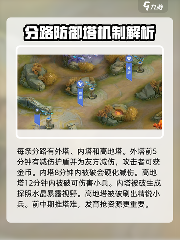 决胜巅峰地图介绍介绍截图4
