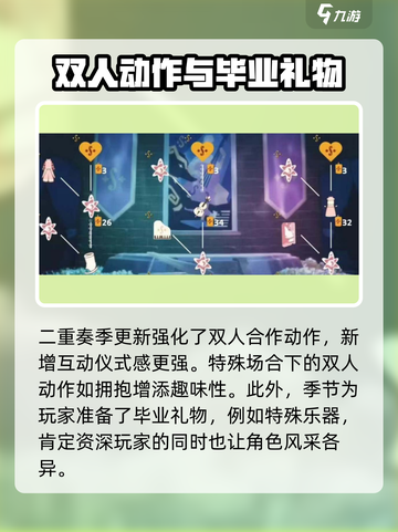 光遇🎉二重奏季来袭！🔥开局时间大曝光🎉截图4