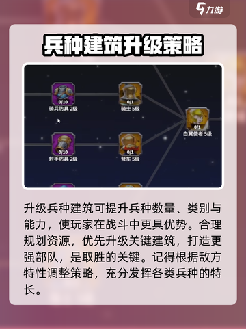 万龙觉醒升级攻略一览介绍截图5