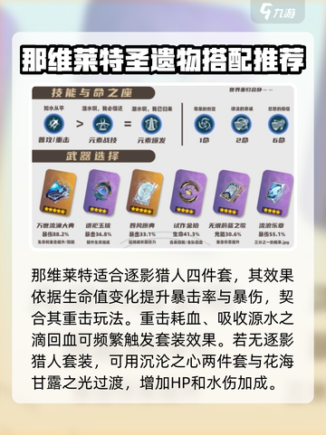 原神那维莱特圣遗物🔥套装这样选才最强！截图2