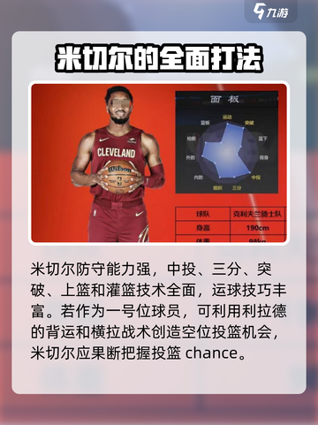 美职篮全明星街头一号位球员推荐介绍截图3